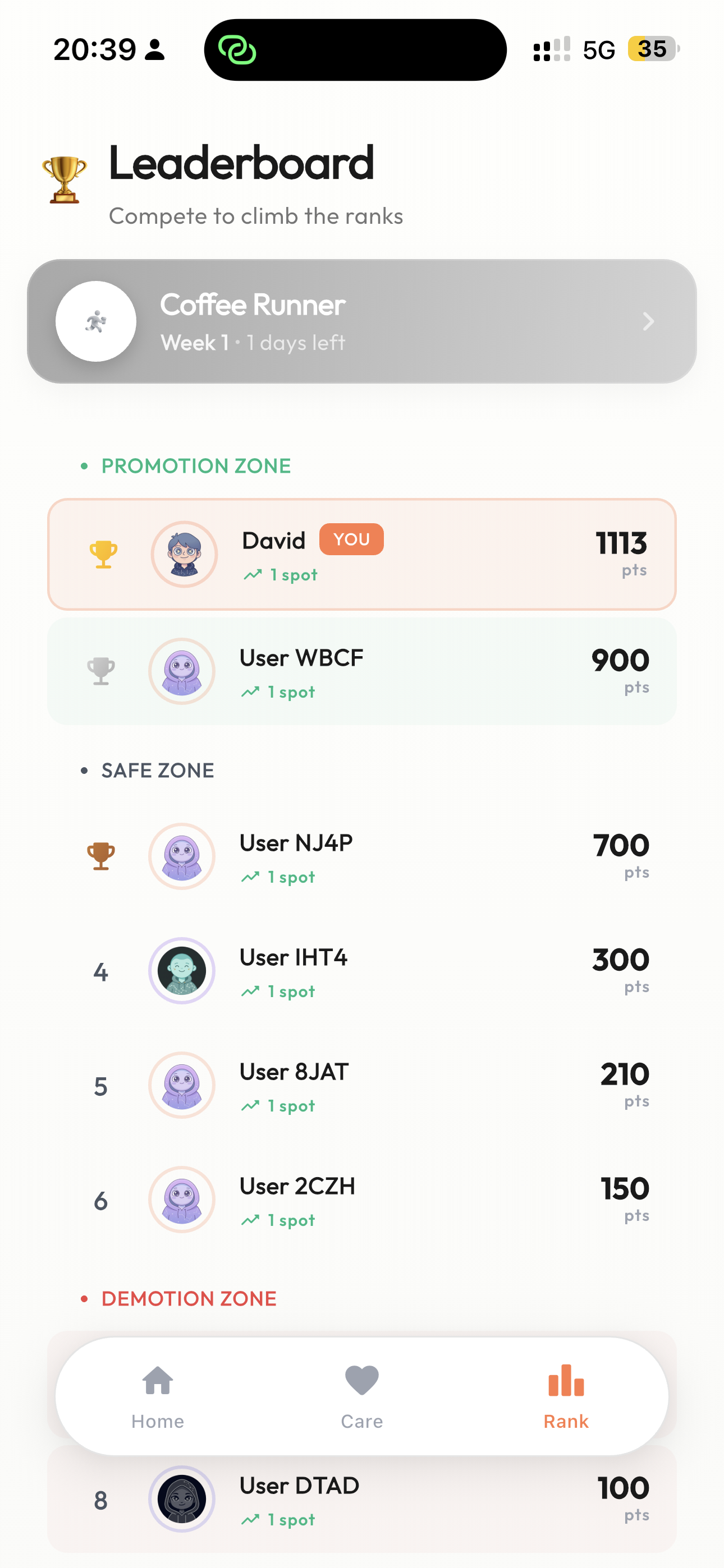 AURA leaderboard showing anonymised rankings with promotion, safe, and demotion zones